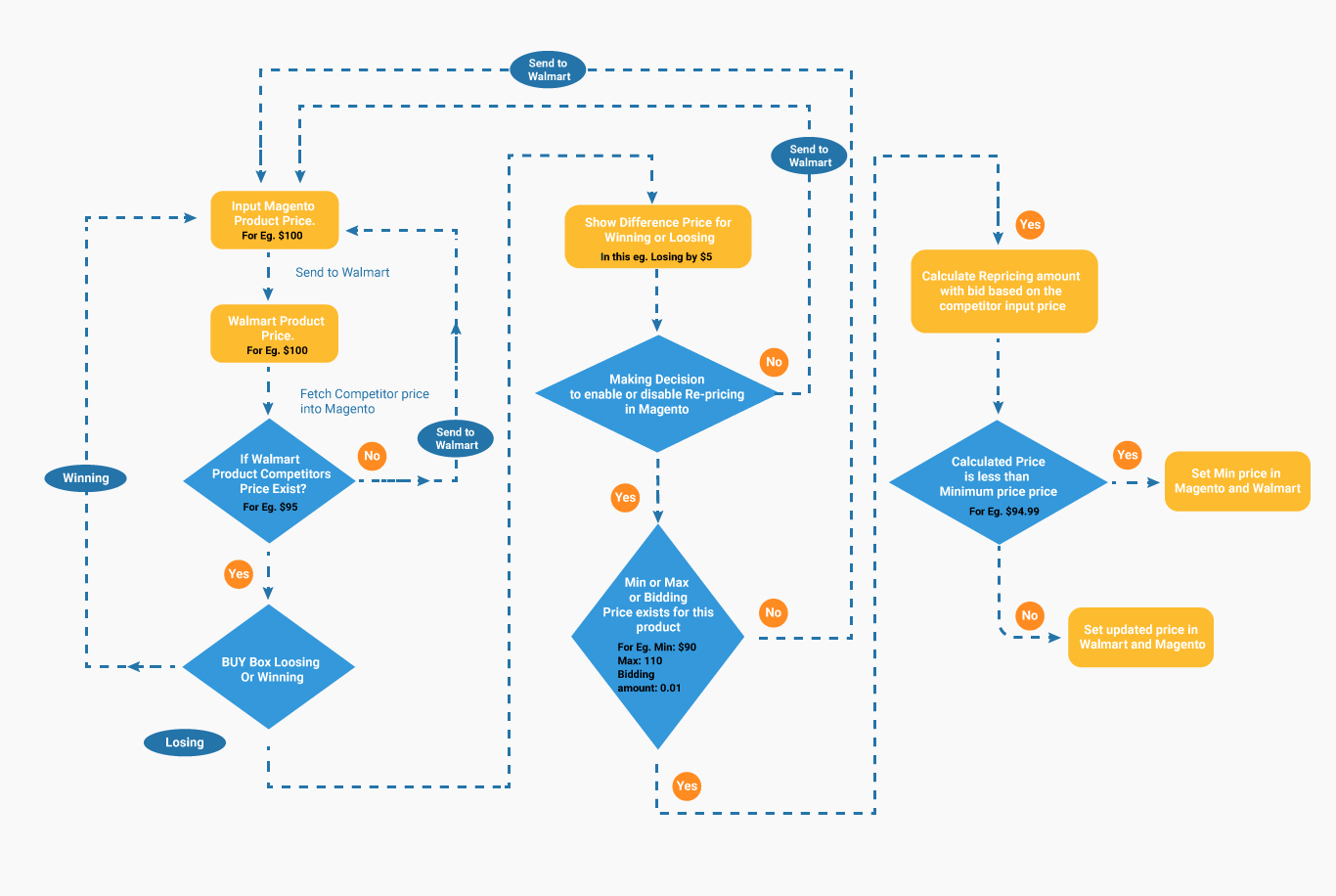 WalmartRepricerFlowchart_3