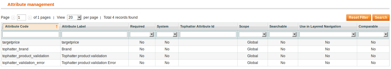 TophatterAttributes