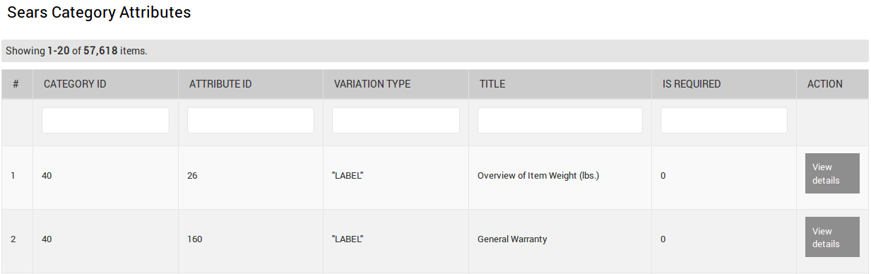 Sears Category attributes