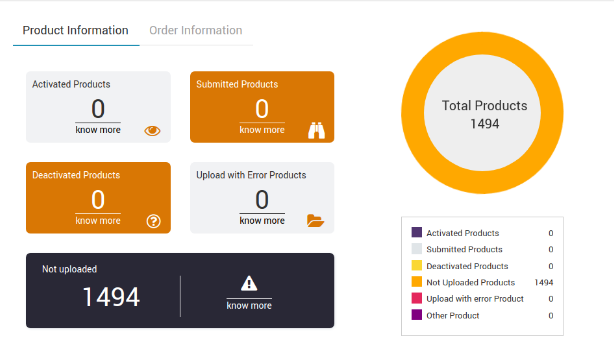 Newegg Shopify Integration