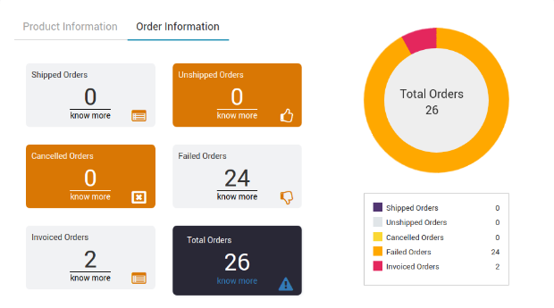 Newegg Shopify Integration