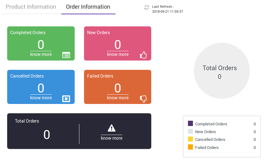 Understanding Dashboard functionality orders