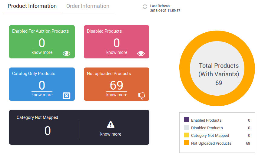 understanding dashboard functionality products