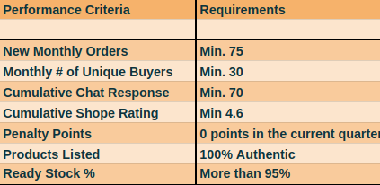 SEA Marketplace Extension