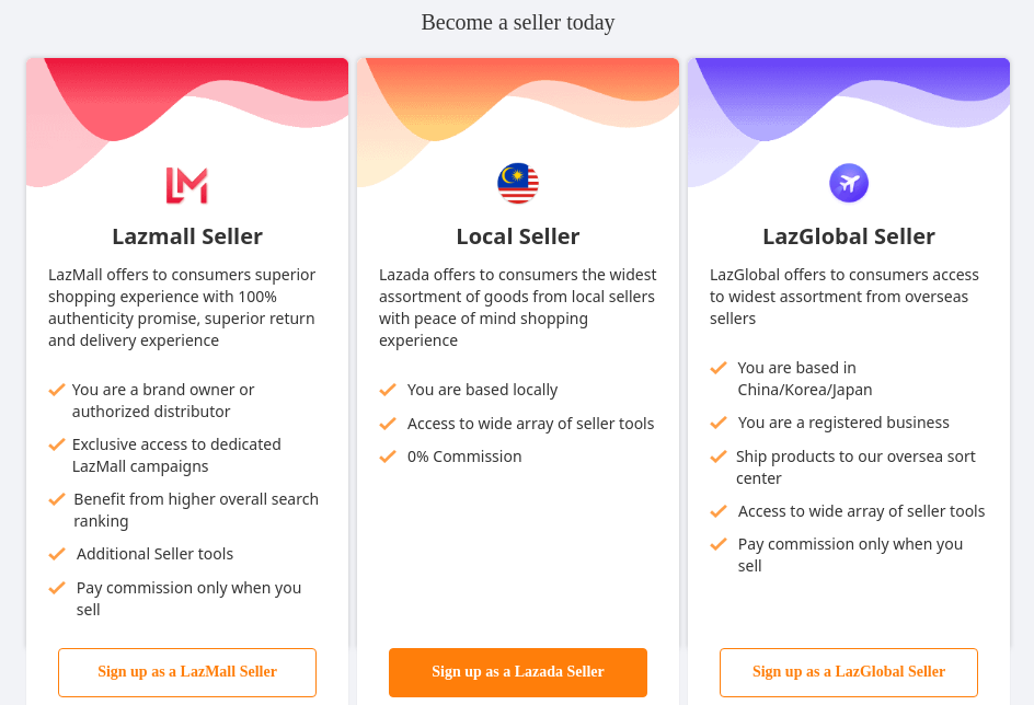 Lazada Integration With Dokan Compatibility For WooCommerce