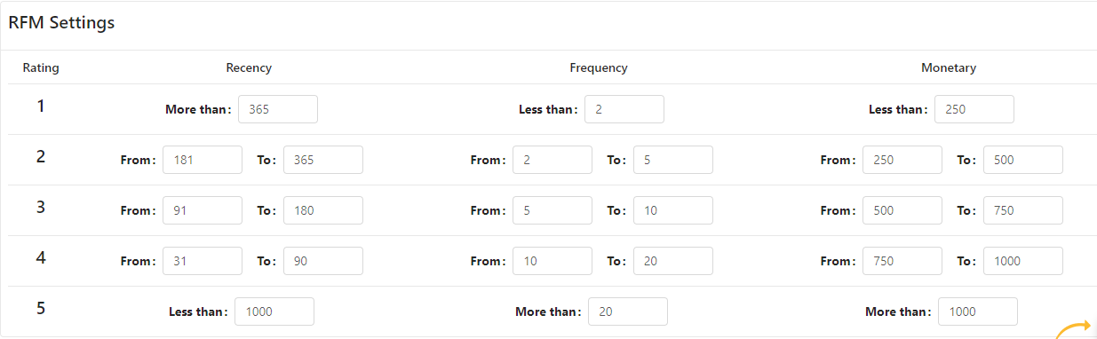 configuration 3